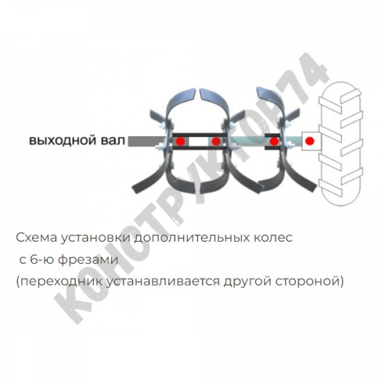 Комплект для перемещения мотоблока Нева МБ Компакт на колесах с фрезами (L-275мм, D-30мм)