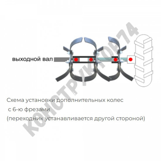 Комплект для перемещения мотоблока Нева МБ1, МБ2, МБ23 на колесах с фрезами