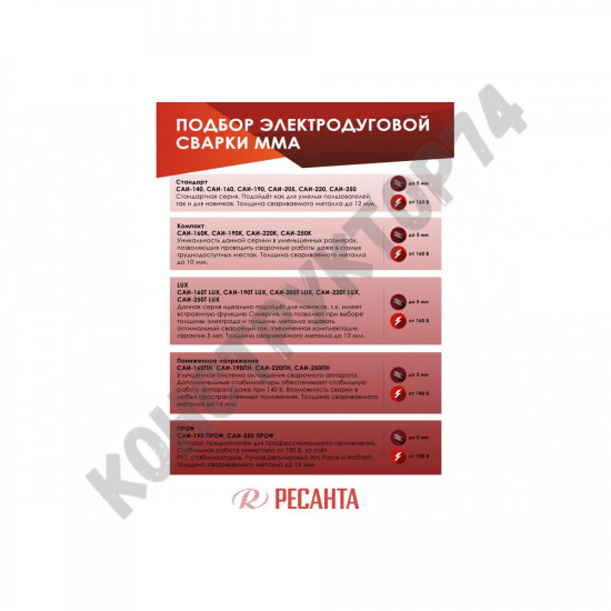 Сварочный инвертор Ресанта САИ-160