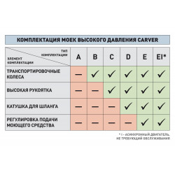 Мойка высокого давления CARVER CW-1400A